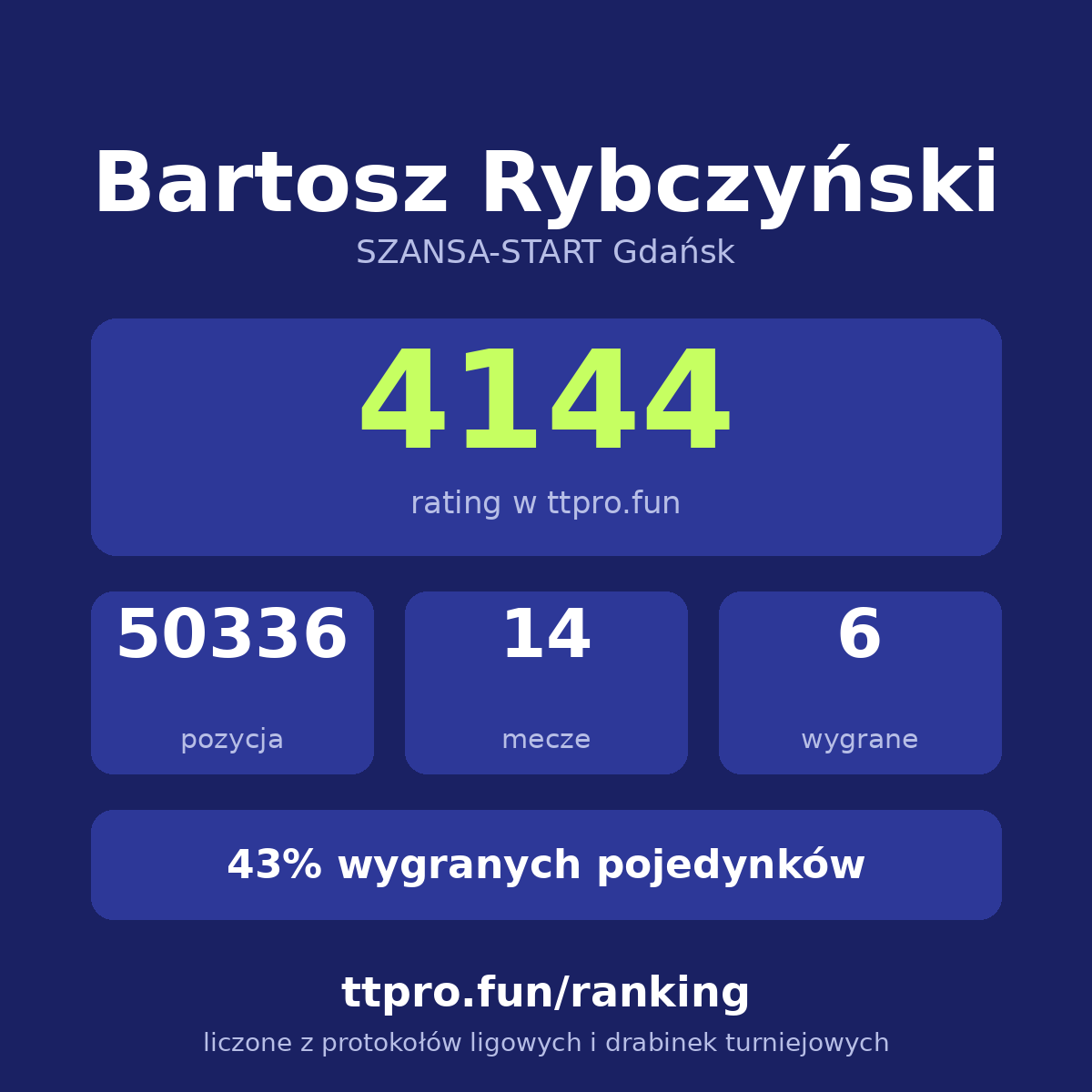 Rybczyński Bartosz