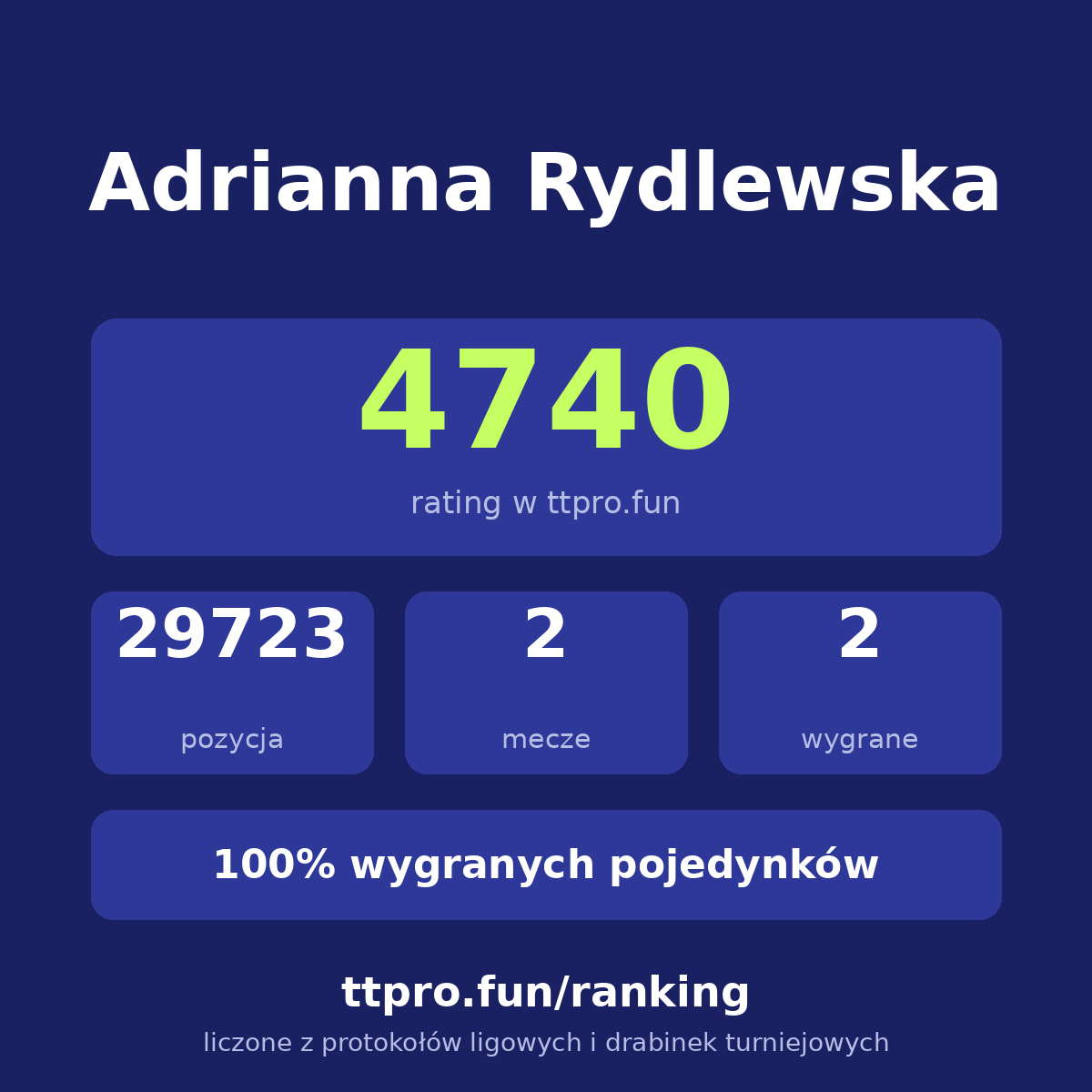 Rydlewska Adrianna