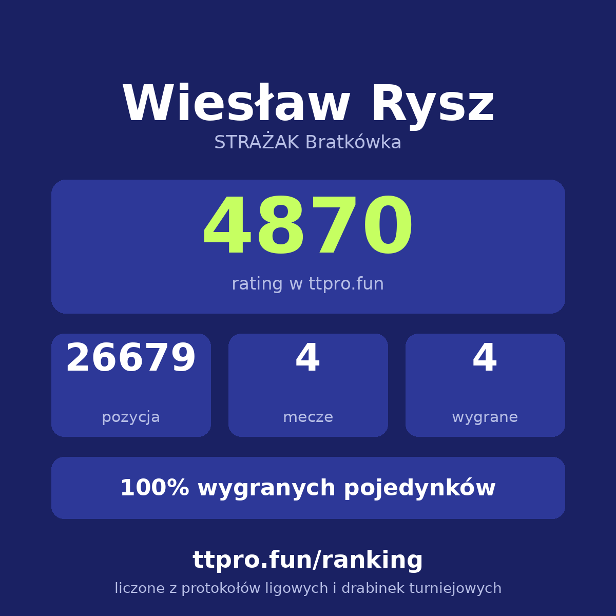 Rysz Wiesław