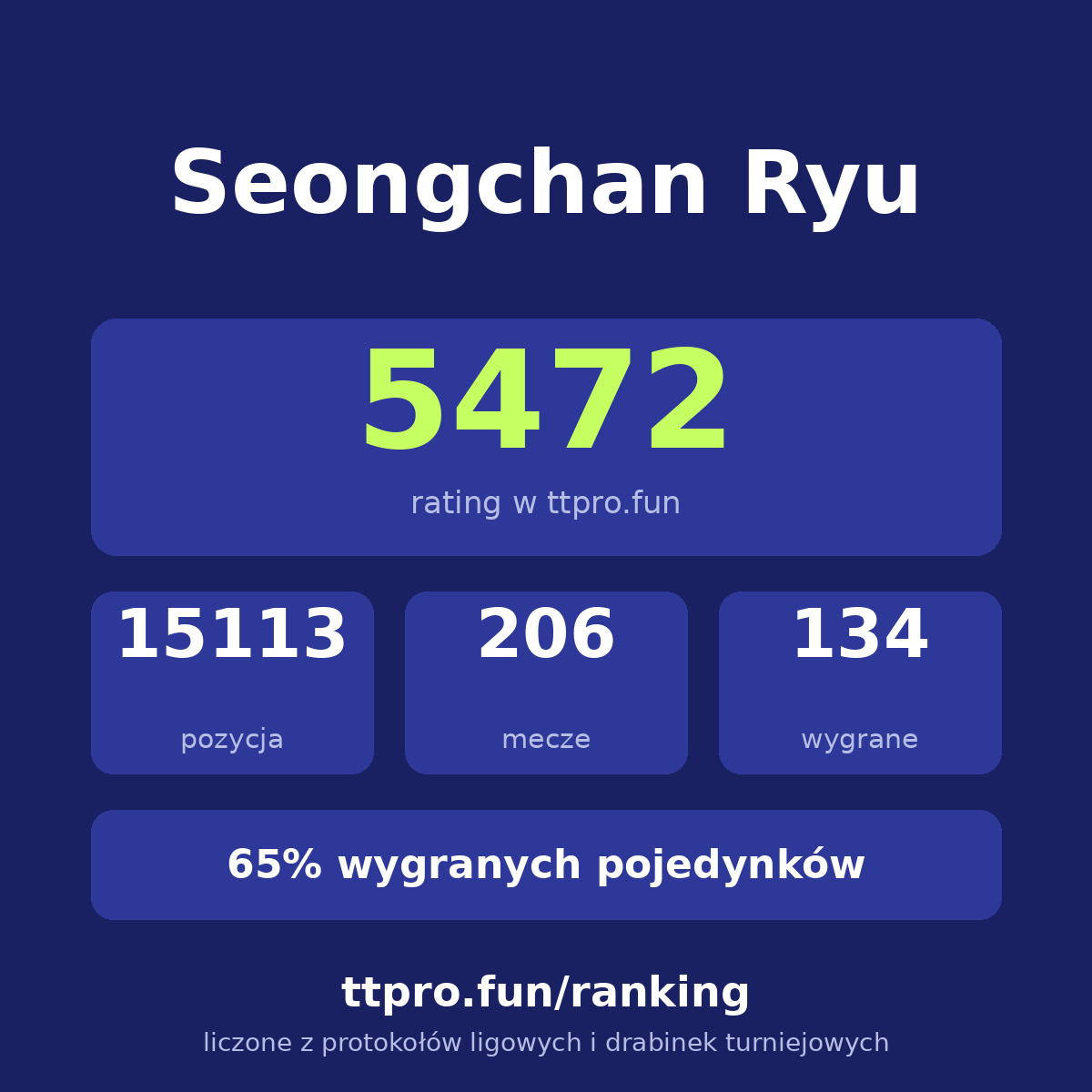 Ryu Seongchan