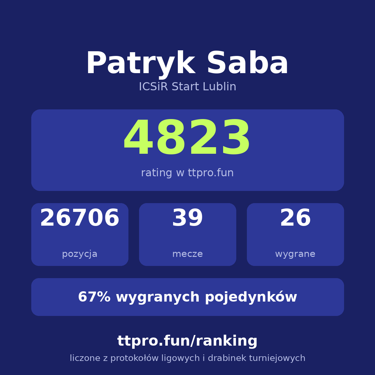 Saba Patryk