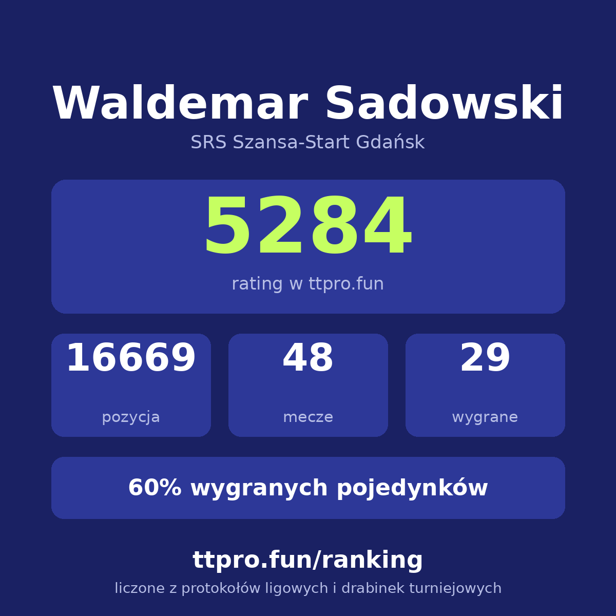 Sadowski Waldemar