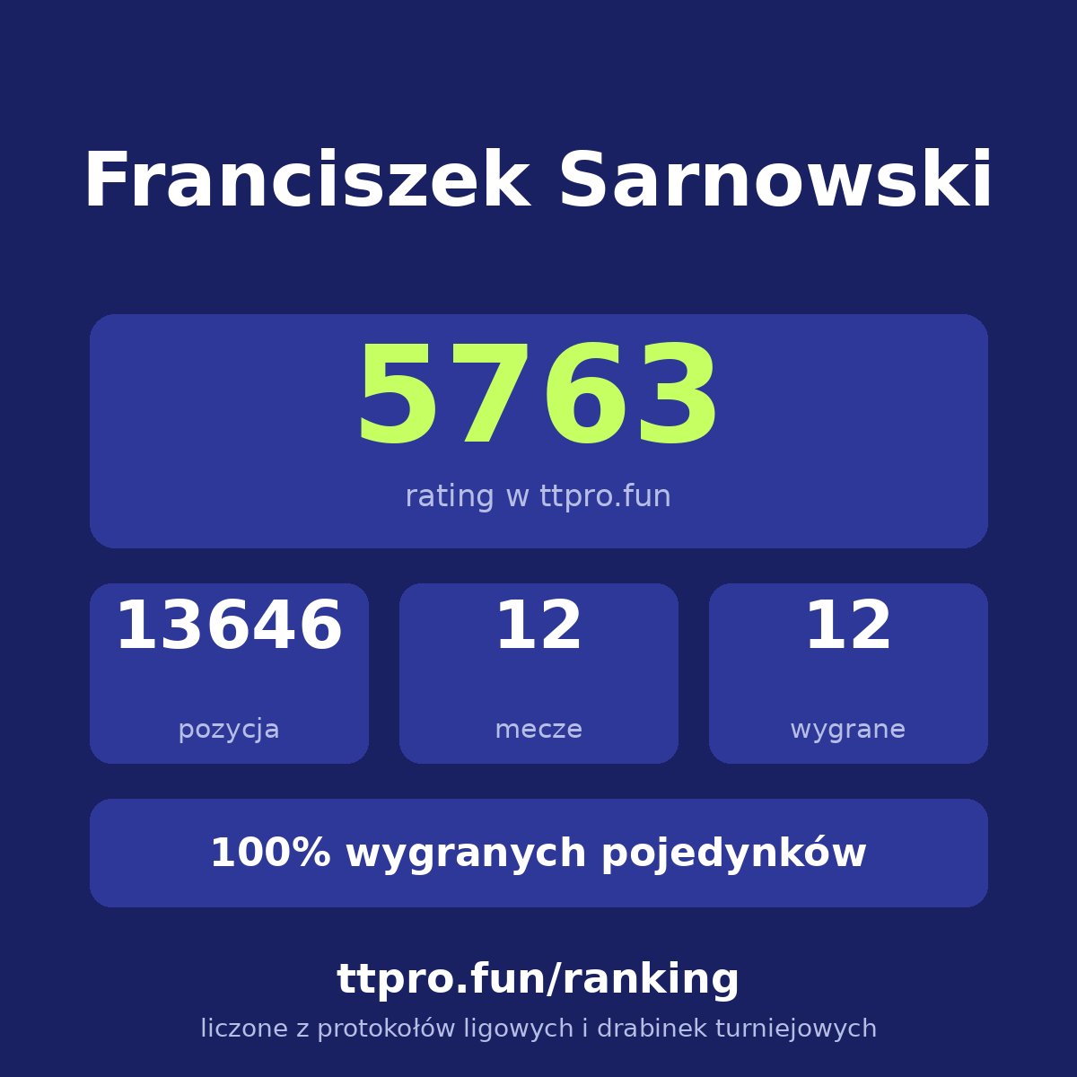 Sarnowski Franciszek