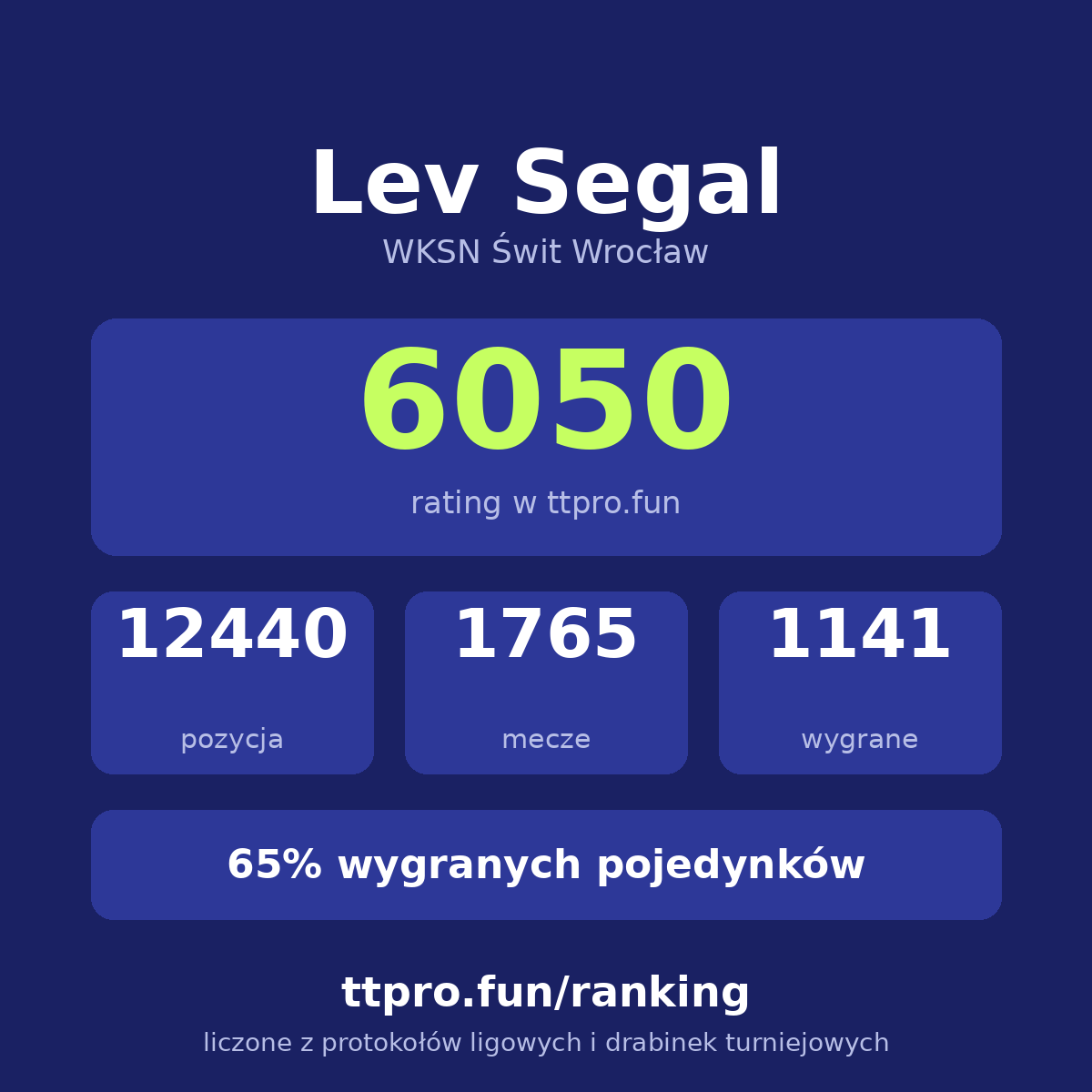 Segal Lev