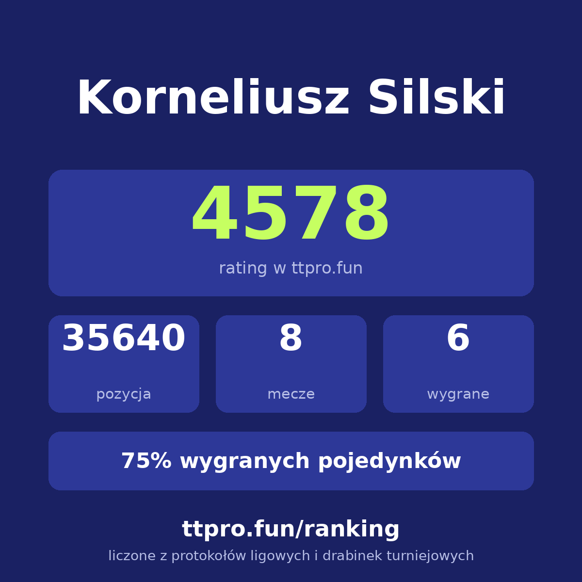 Silski Korneliusz