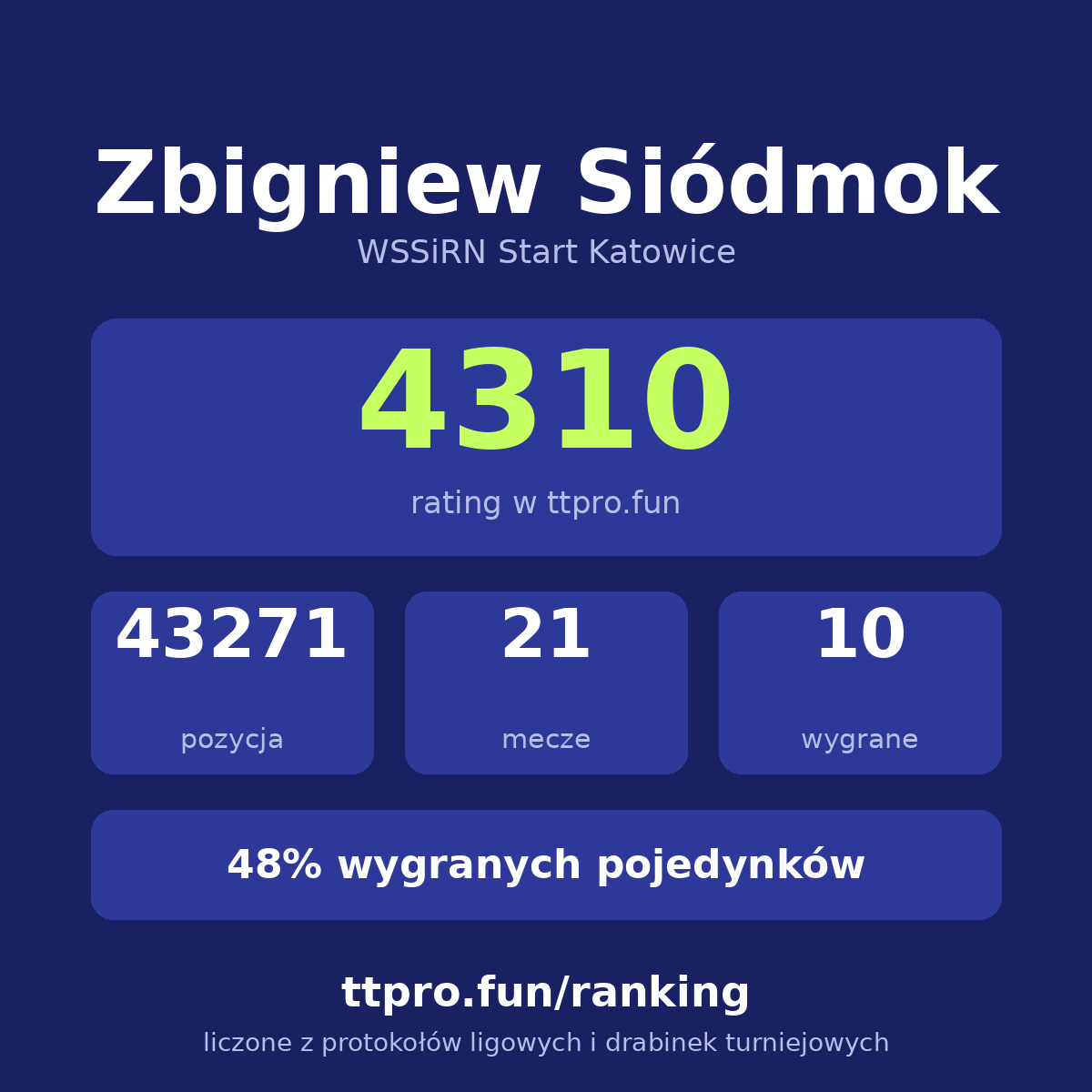 Siódmok Zbigniew