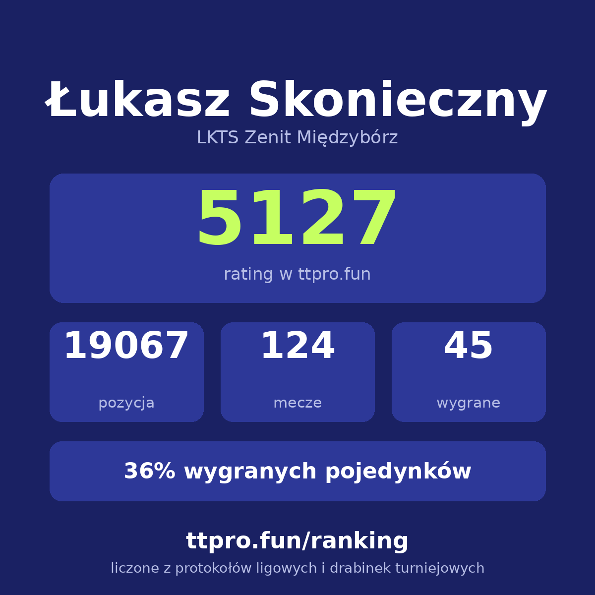 Skonieczny Łukasz