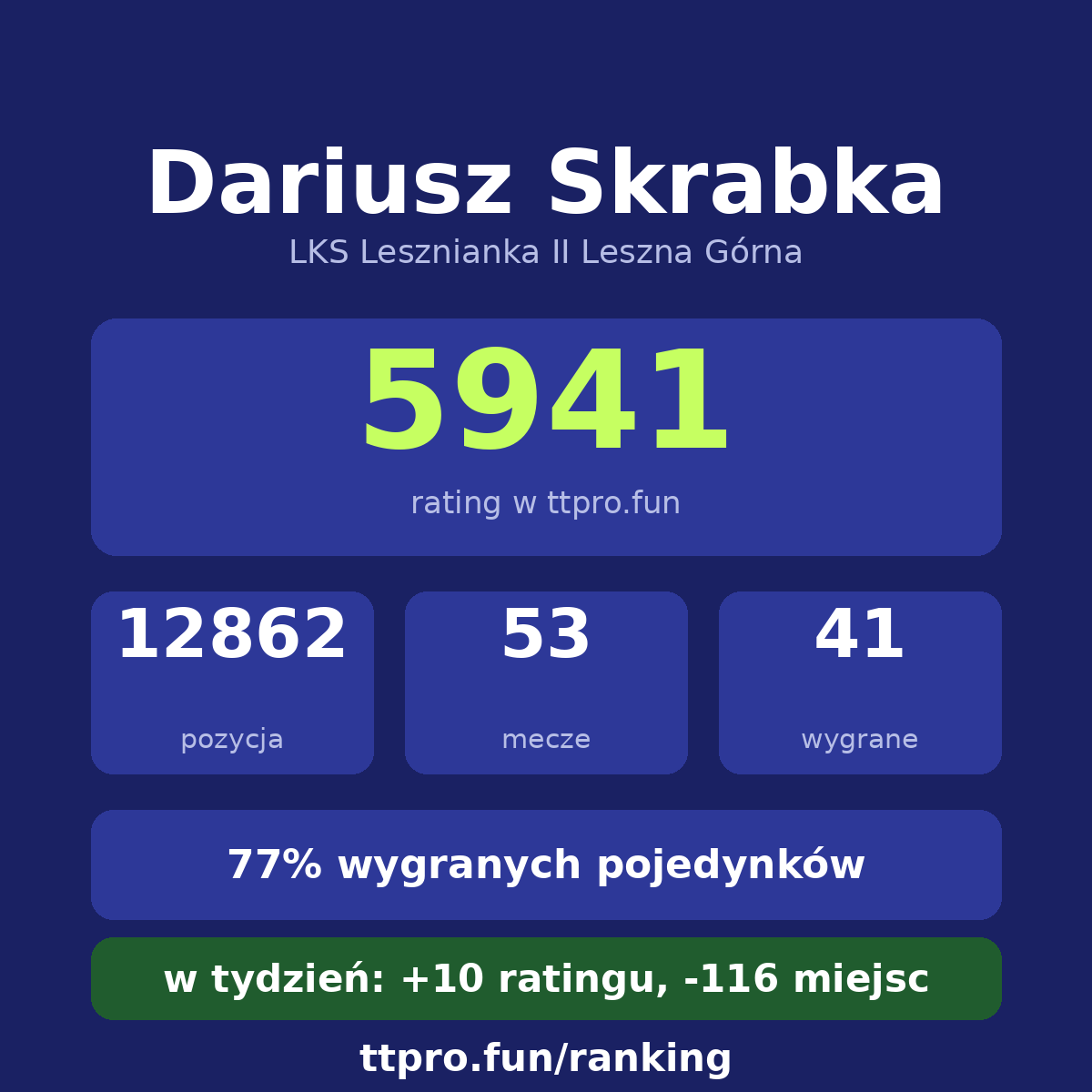 Skrabka Dariusz