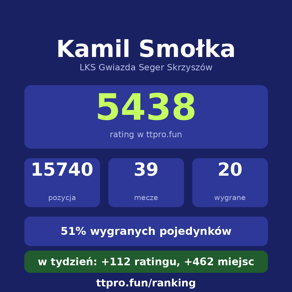 Smołka Kamil