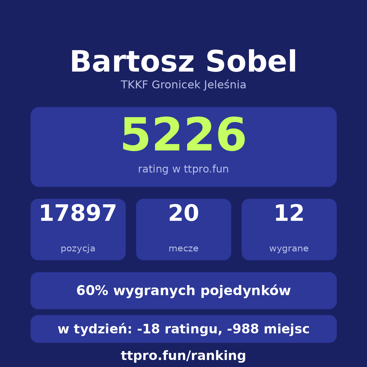 Sobel Bartosz