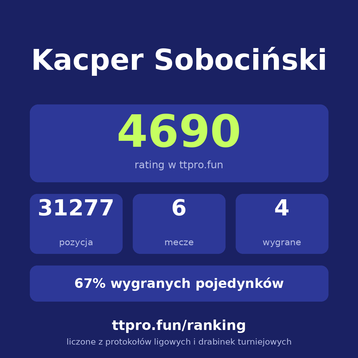 Sobociński Kacper