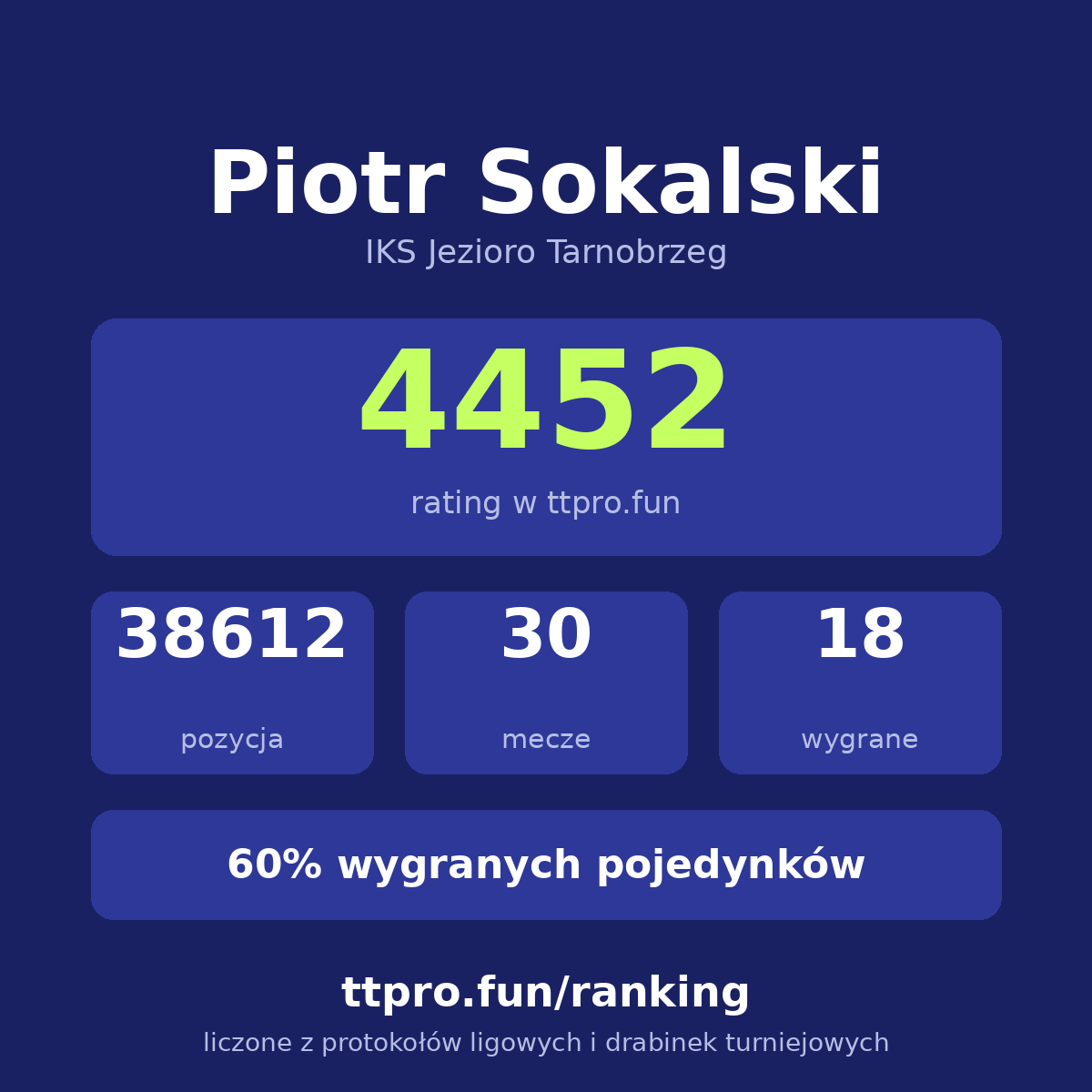 Sokalski Piotr
