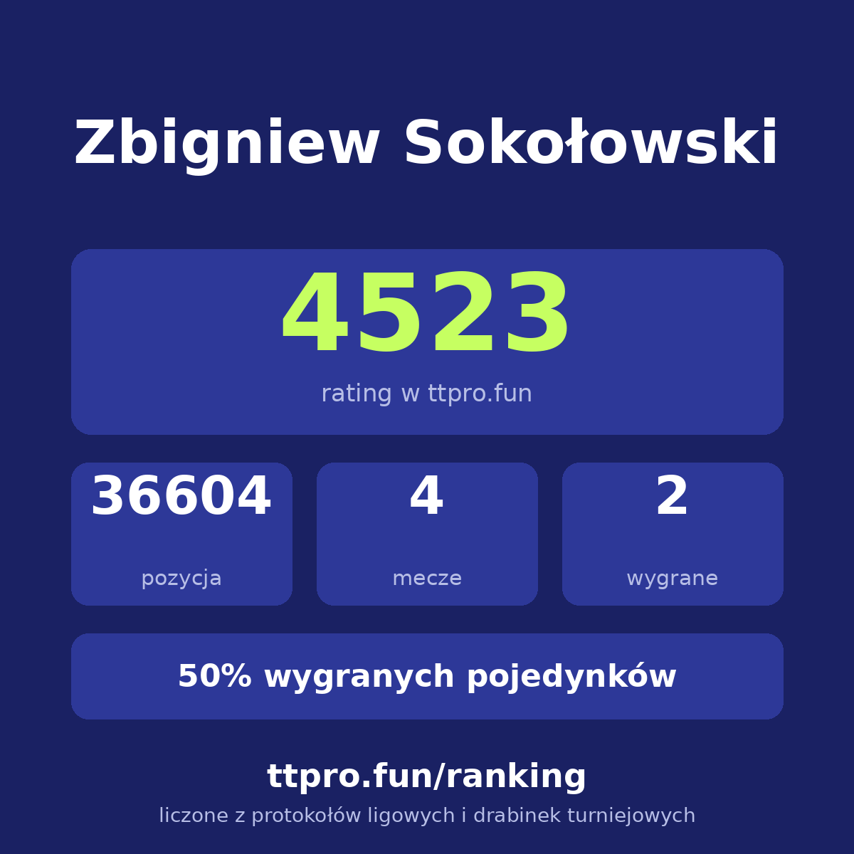 Sokołowski Zbigniew