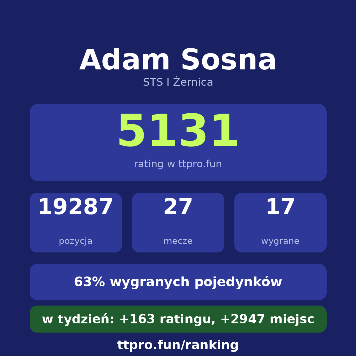 Sosna Adam