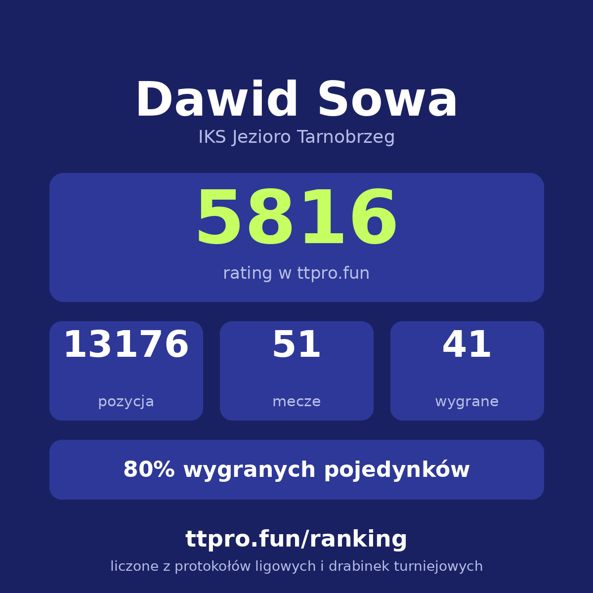 Sowa Dawid