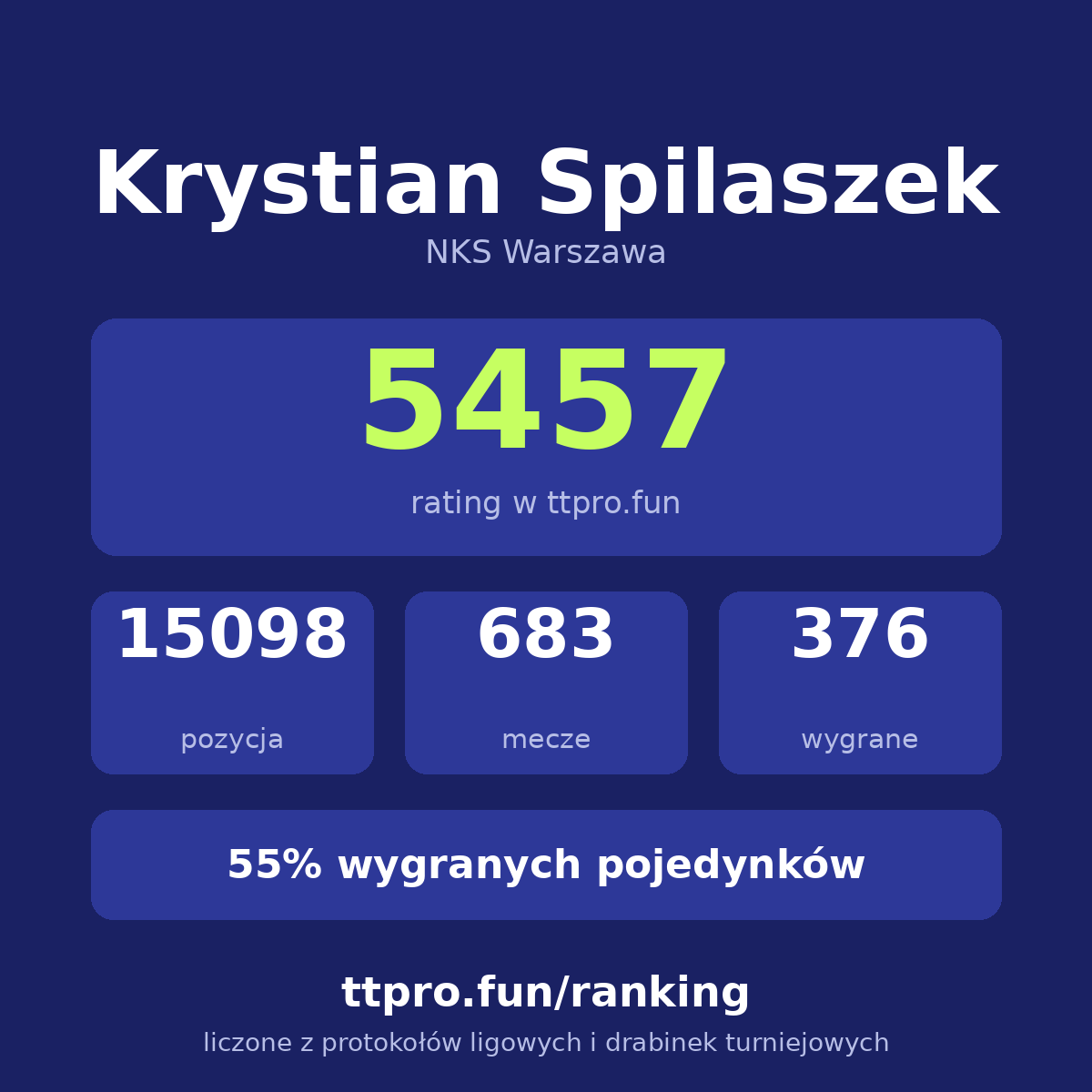 Spilaszek Krystian