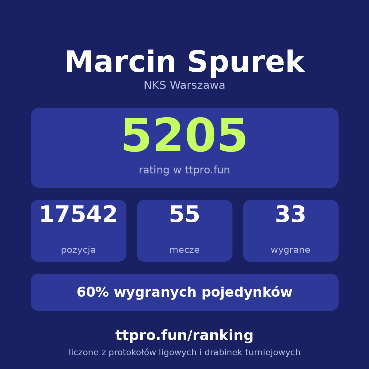 Spurek Marcin