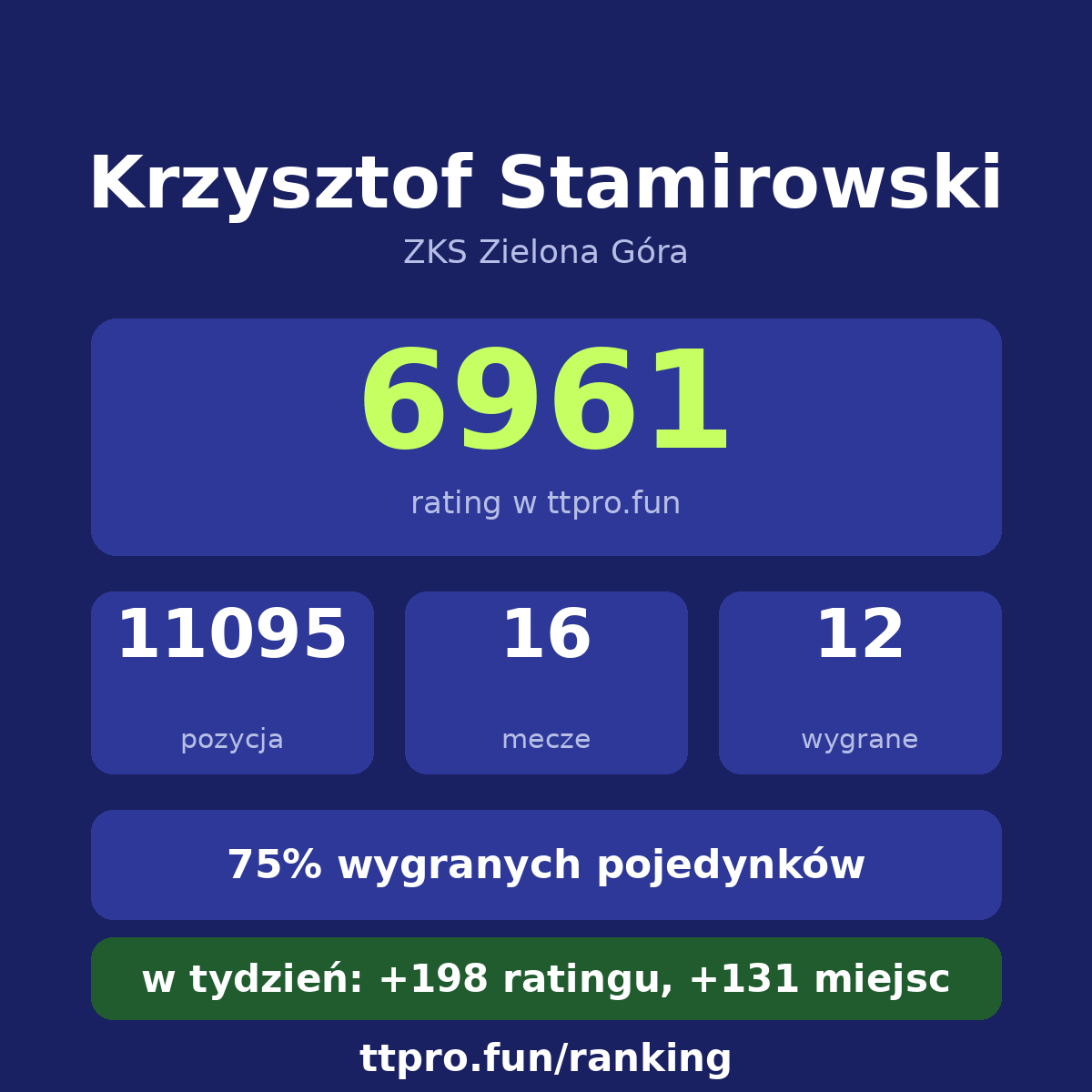 Stamirowski Krzysztof