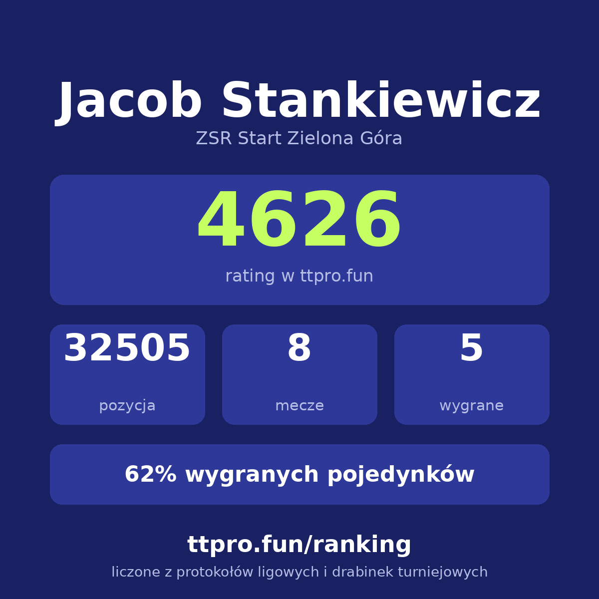 Stankiewicz Jacob