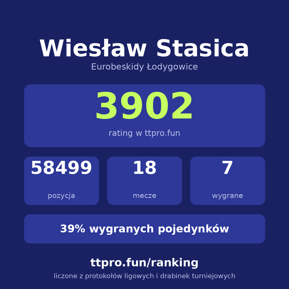 Stasica Wiesław