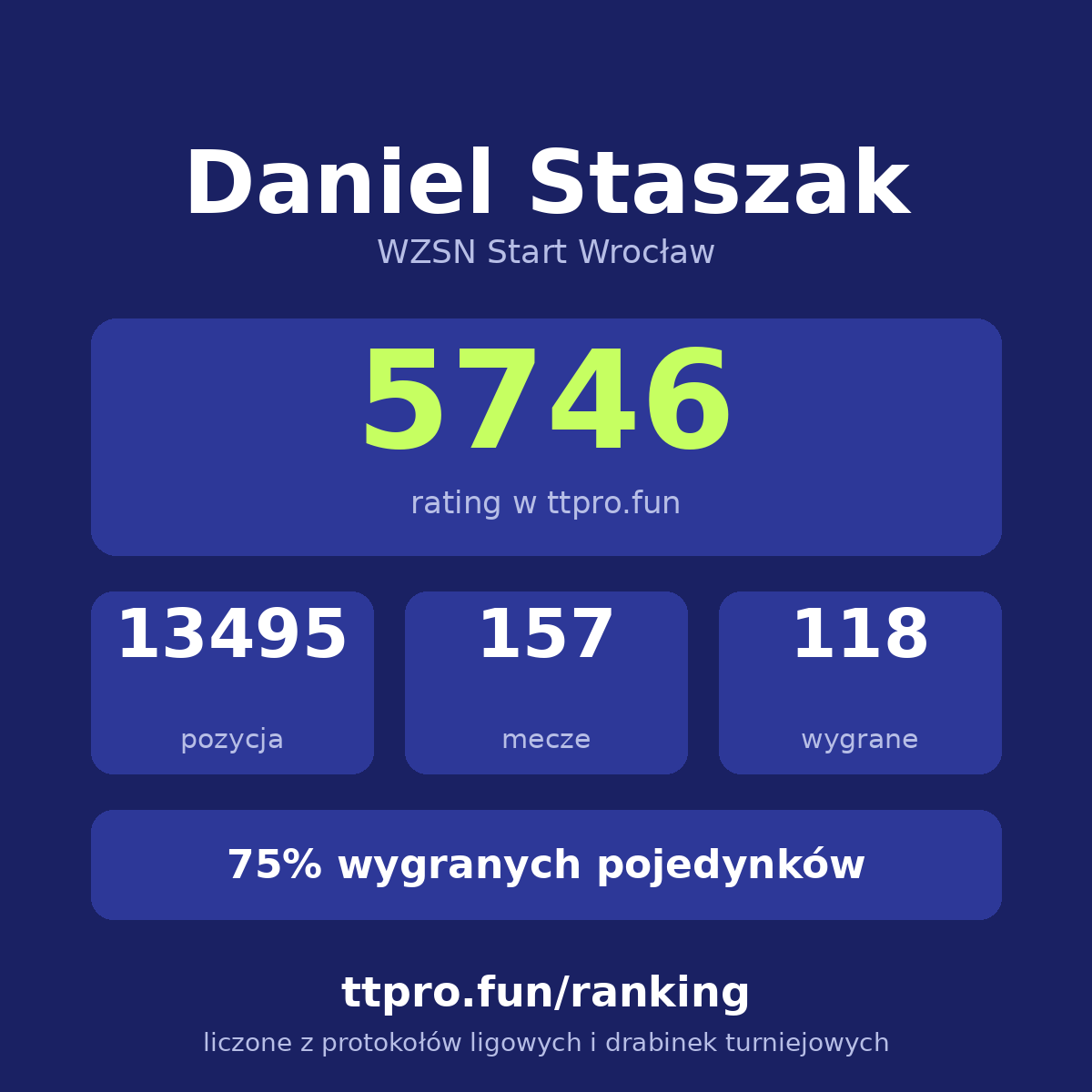 Staszak Daniel
