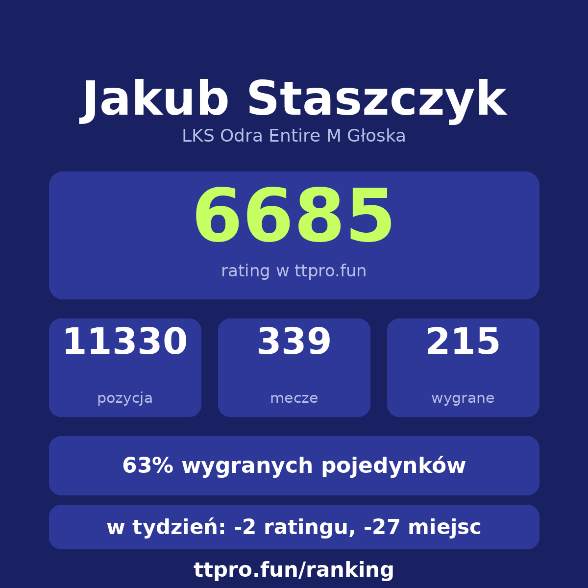 Staszczyk Jakub