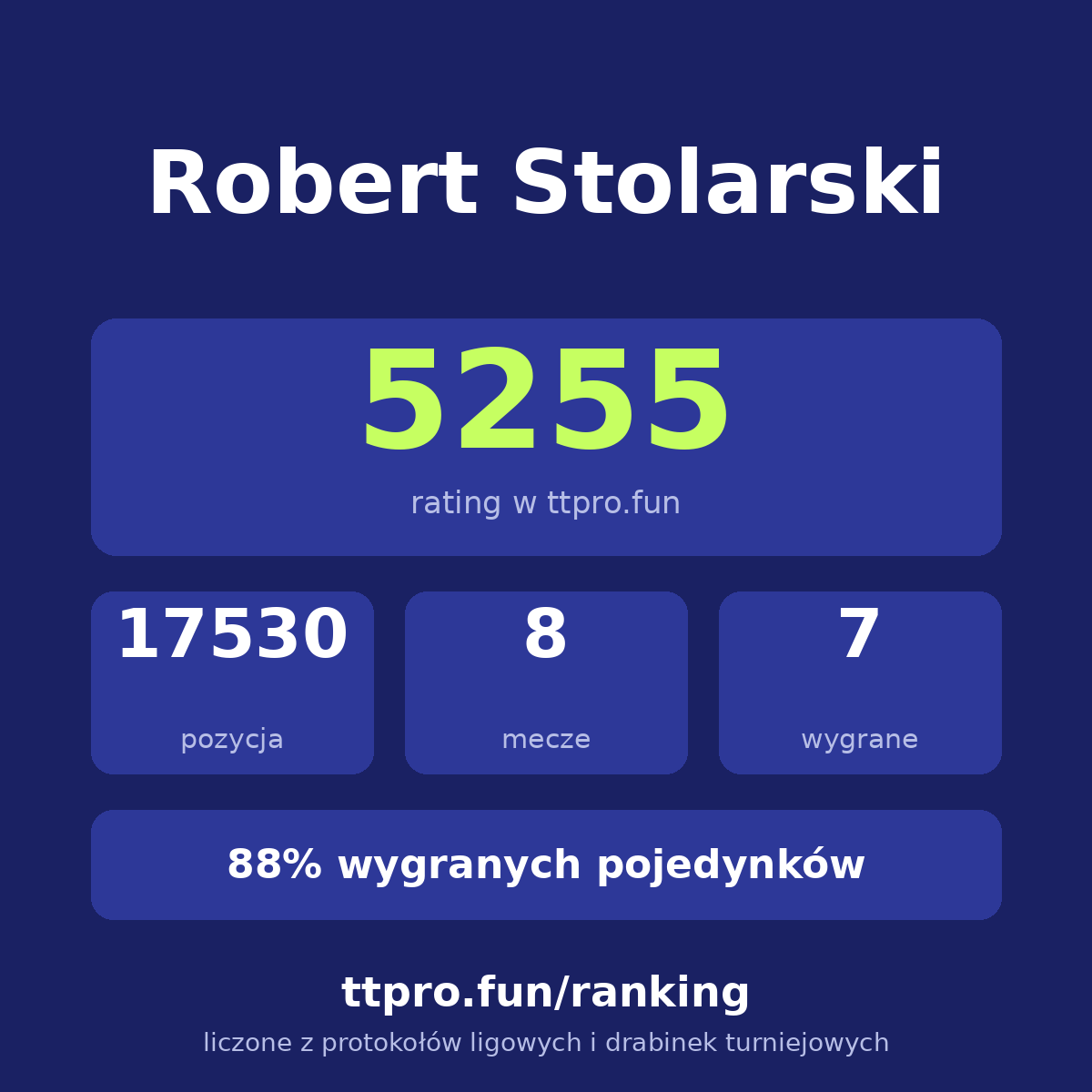 Stolarski Robert