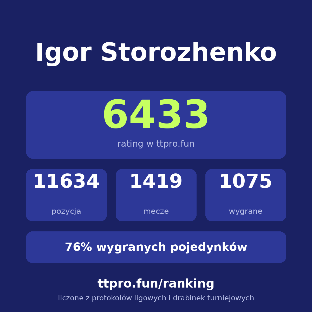 Storozhenko Igor