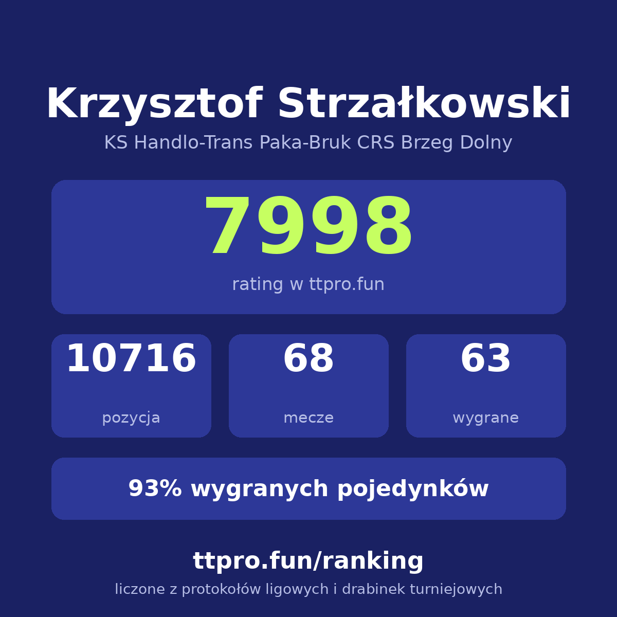 Strzałkowski Krzysztof