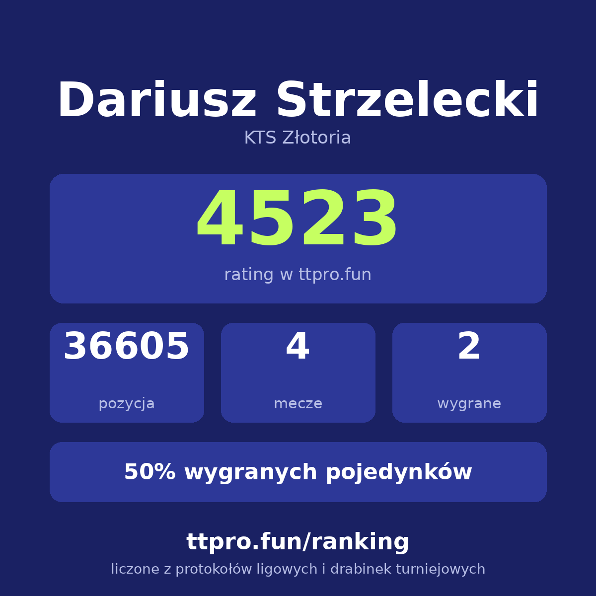 Strzelecki Dariusz