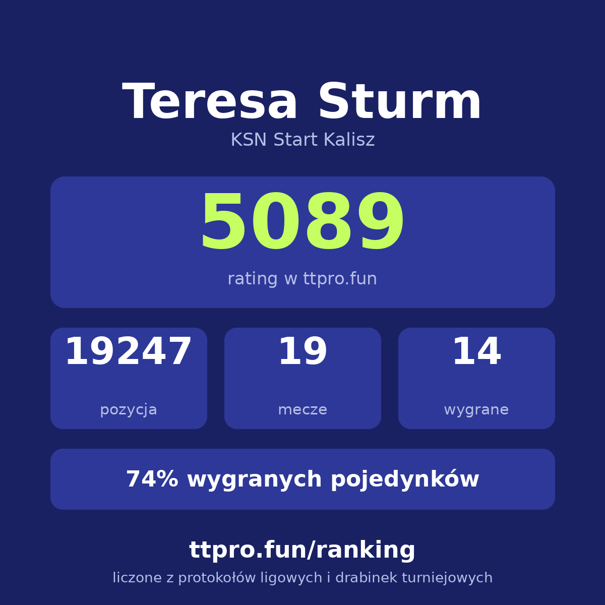 Sturm Teresa