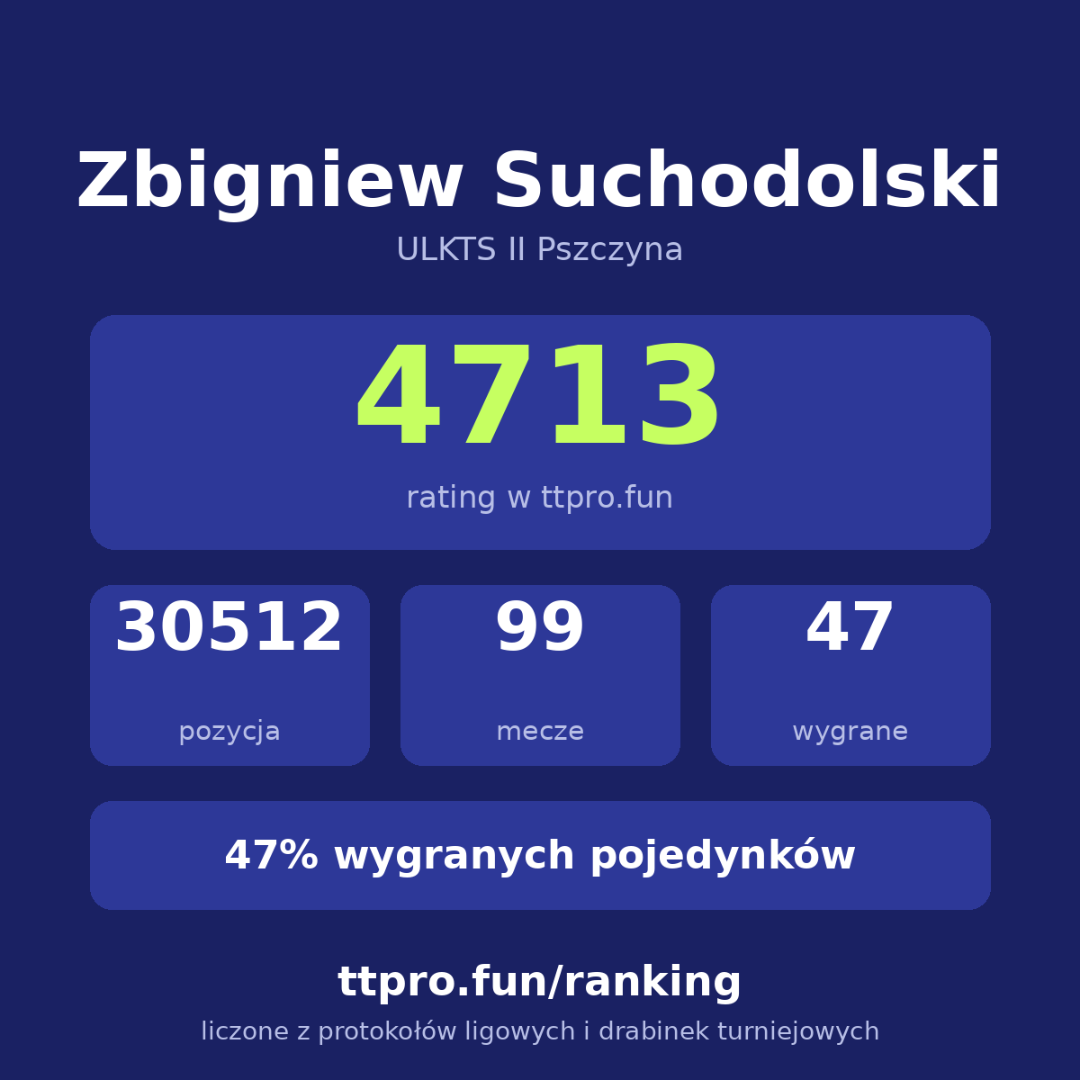 Suchodolski Zbigniew