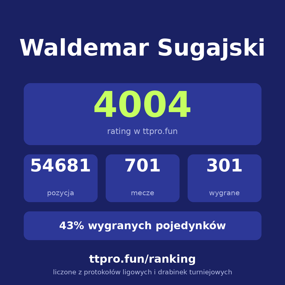 Sugajski Waldemar