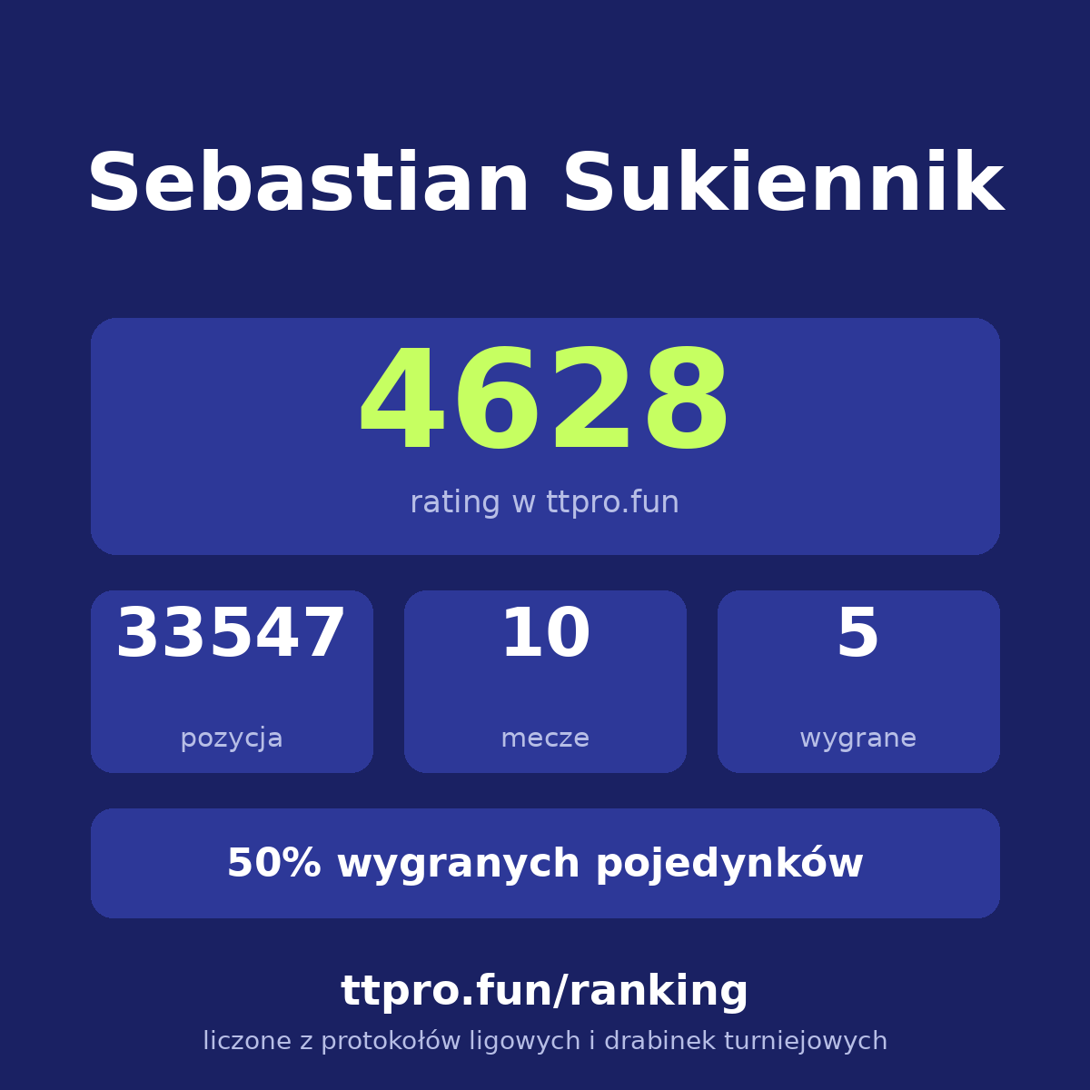 Sukiennik Sebastian
