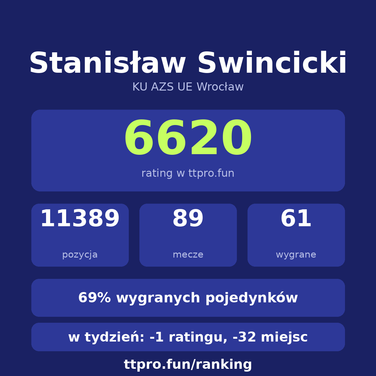 Swincicki Stanisław