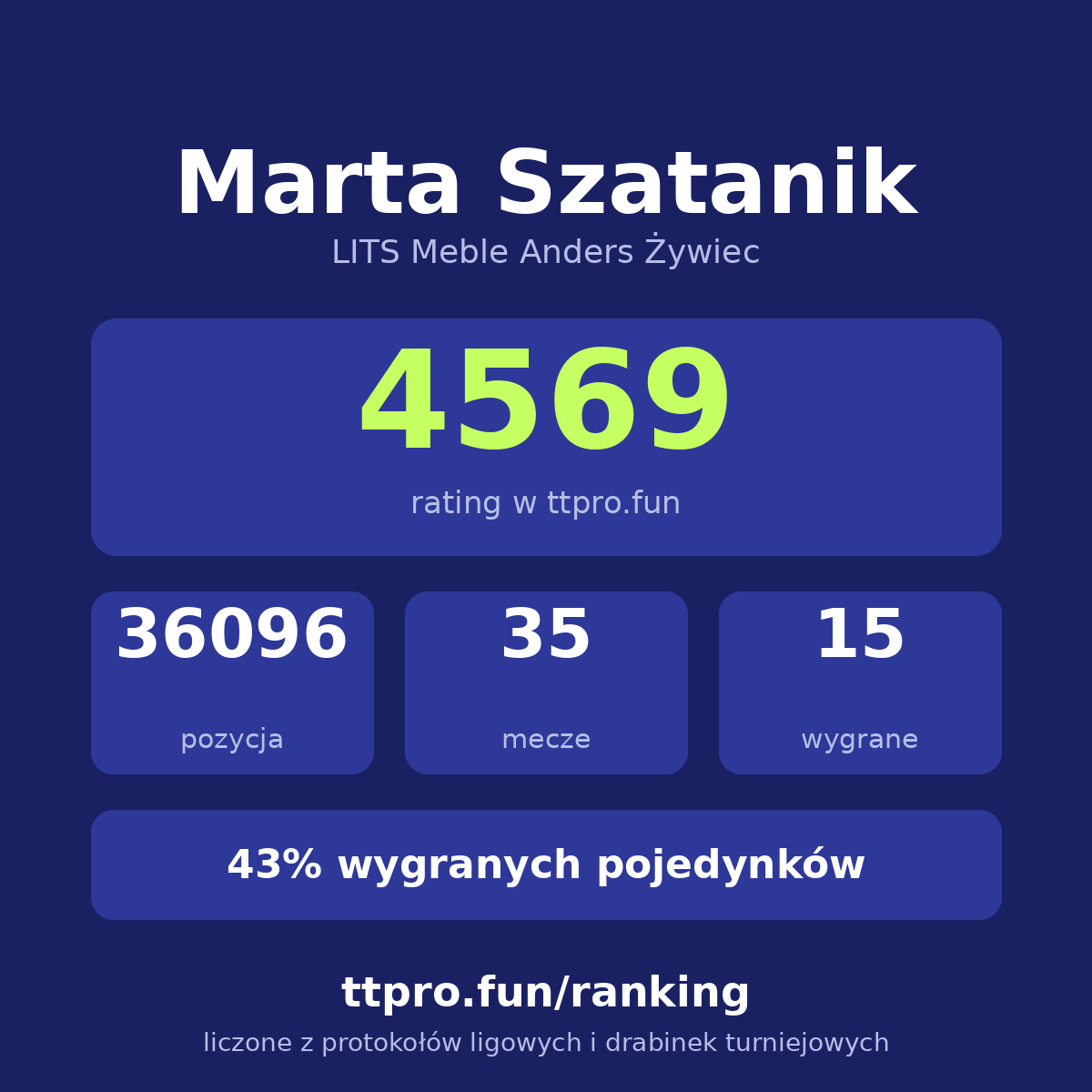 Szatanik Marta