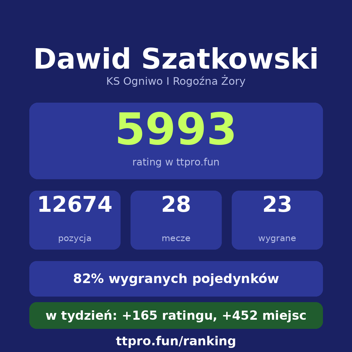 Szatkowski Dawid