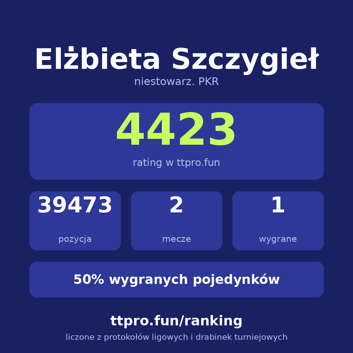 Szczygieł Elżbieta