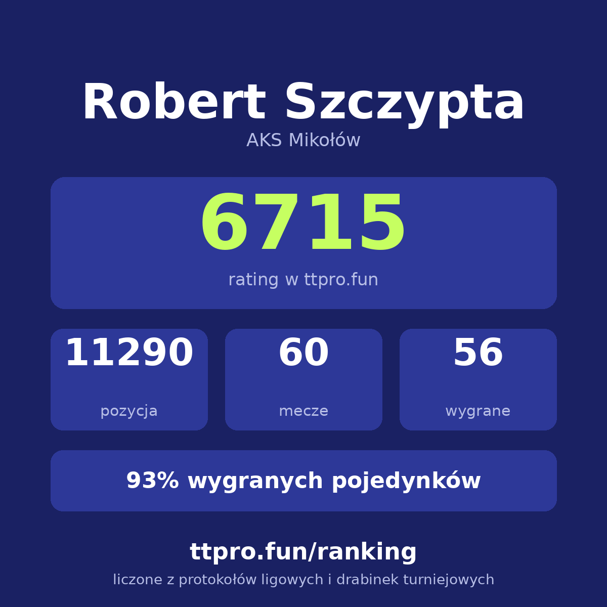 Szczypta Robert