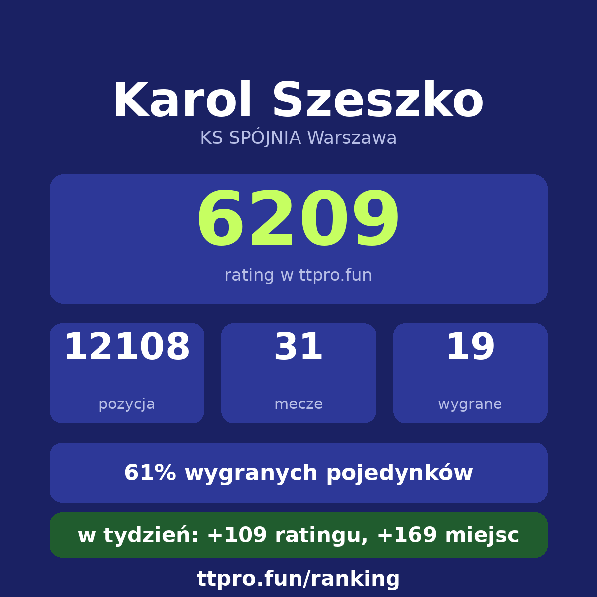 Szeszko Karol