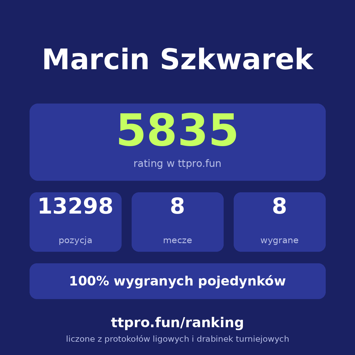 Szkwarek Marcin