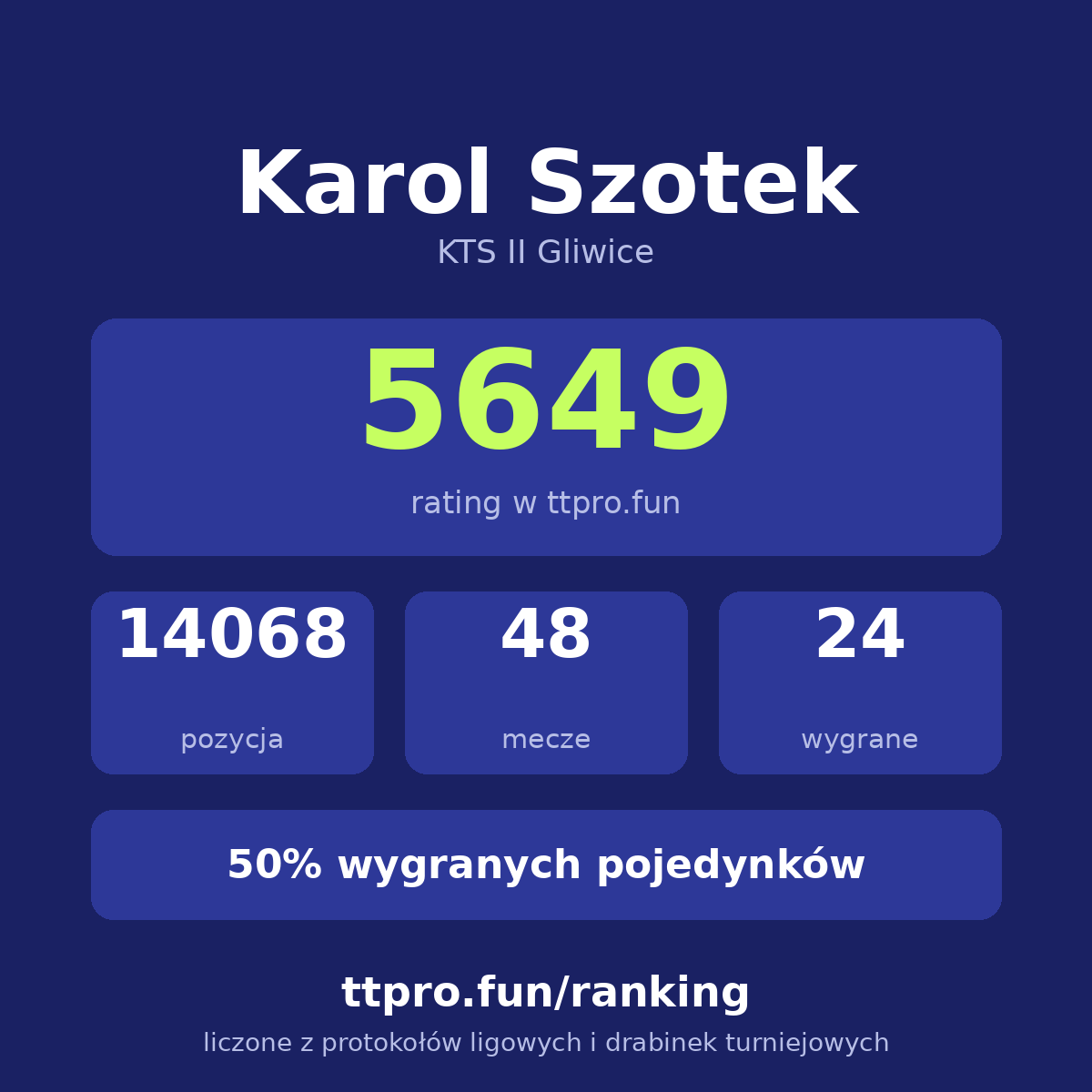 Szotek Karol