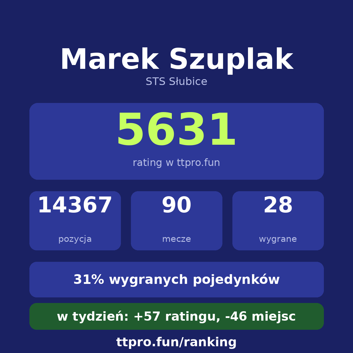 Szuplak Marek