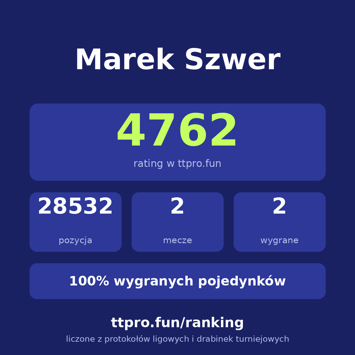 Szwer Marek