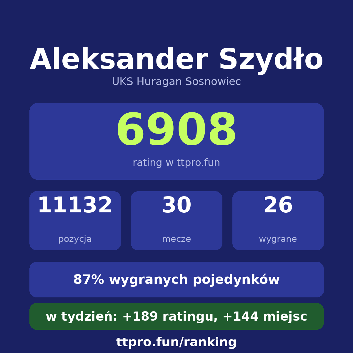 Szydło Aleksander
