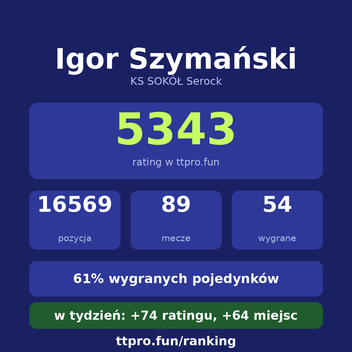 Szymański Igor