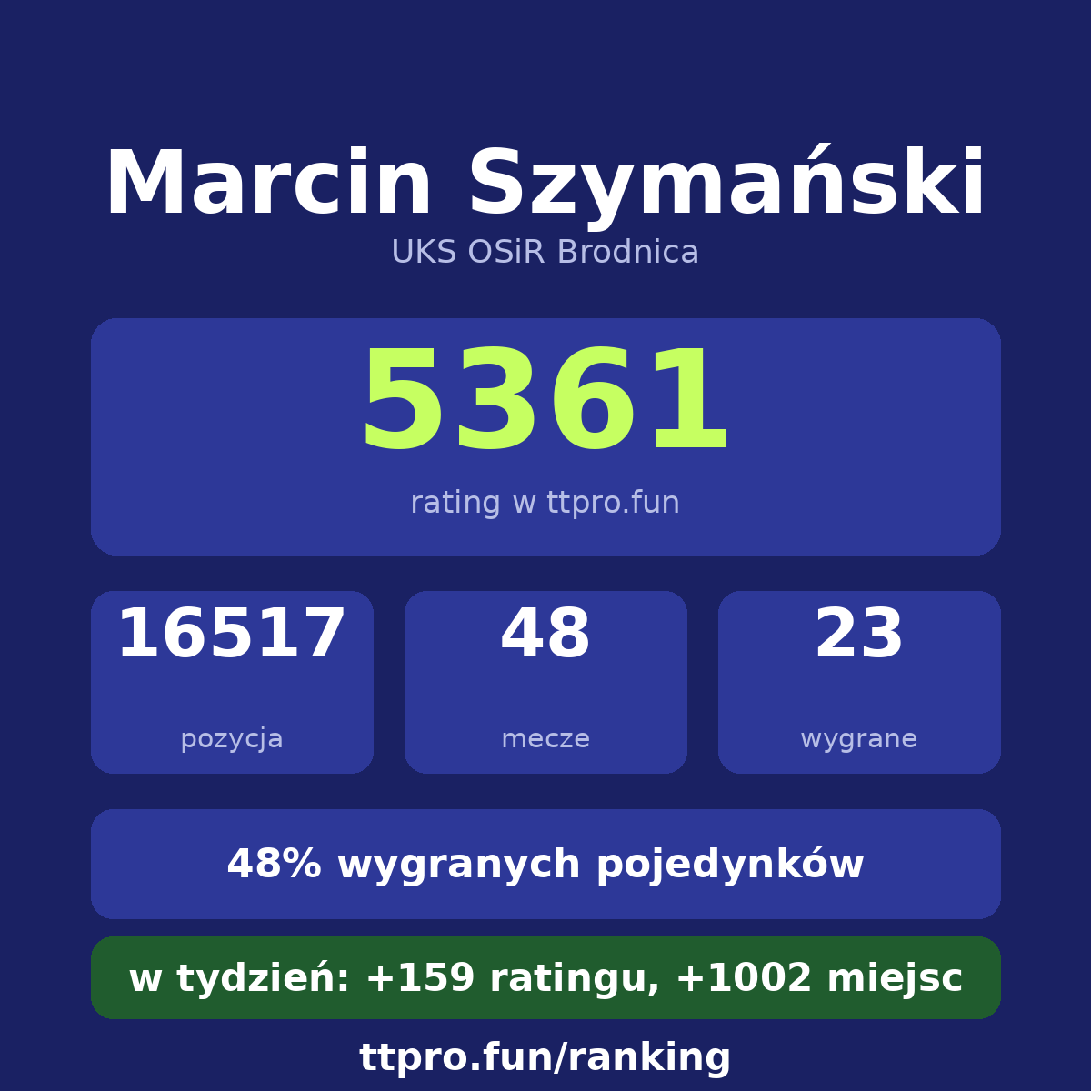 Szymański Marcin