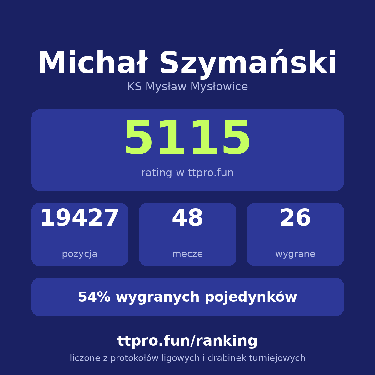 Szymański Michał