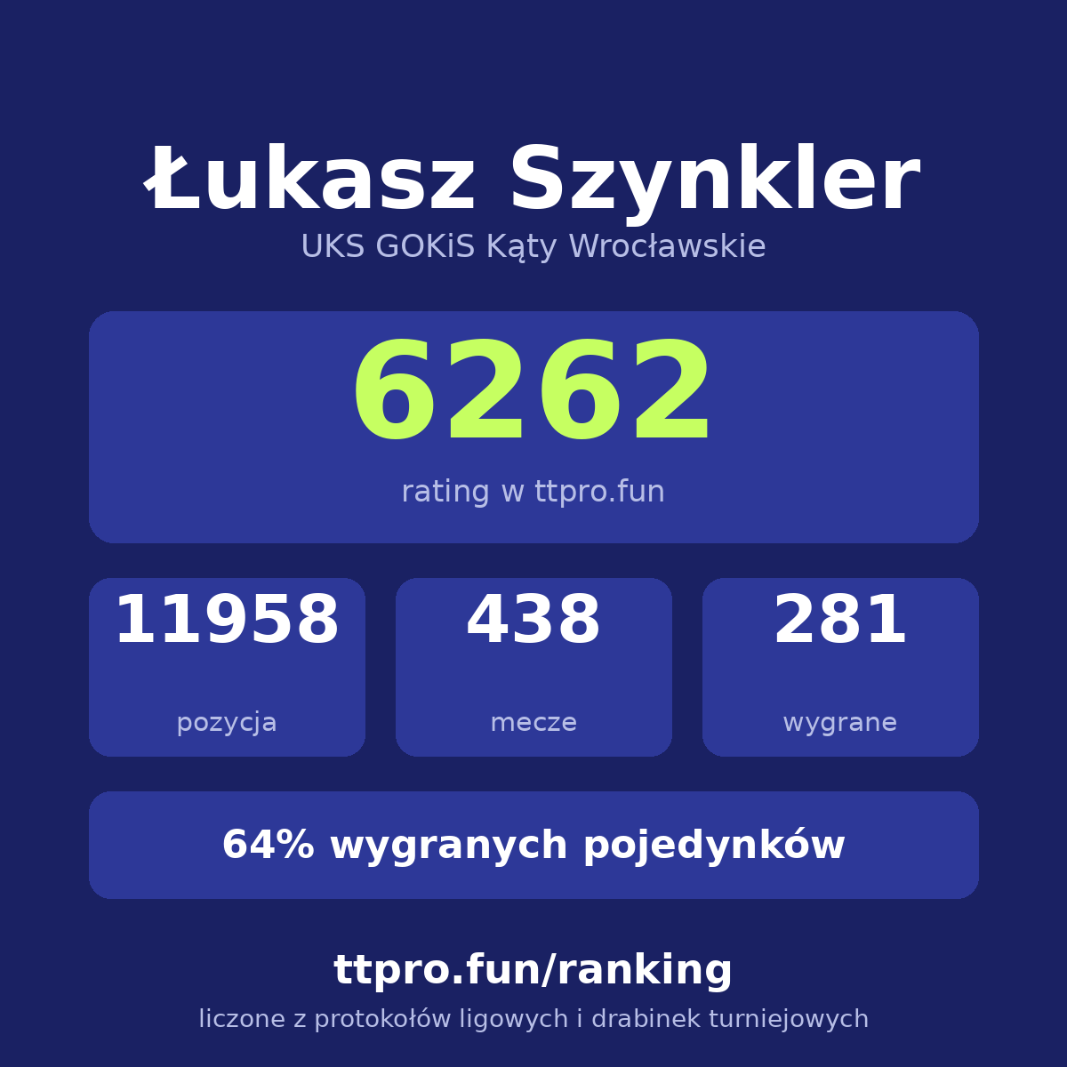 Szynkler Łukasz