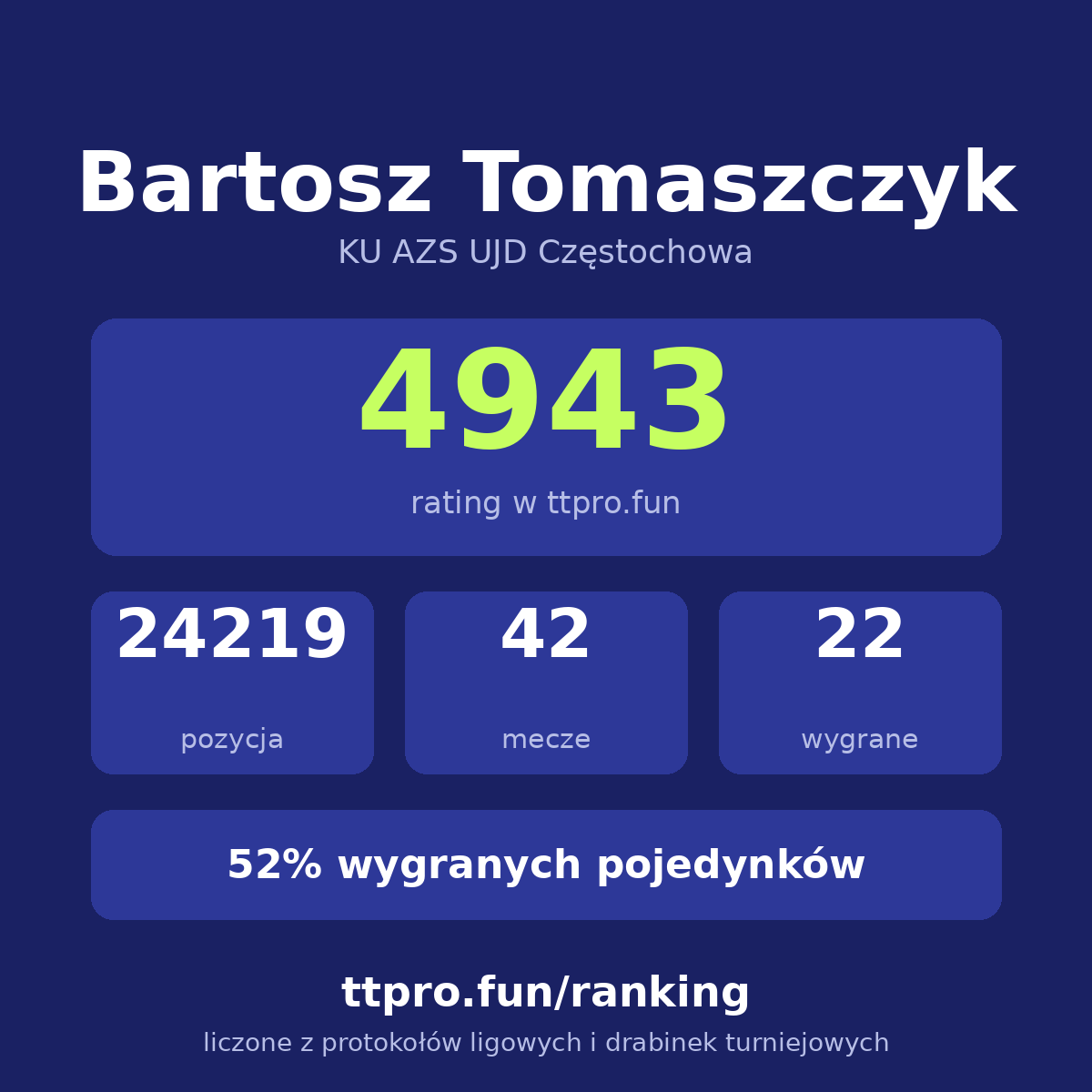 Tomaszczyk Bartosz